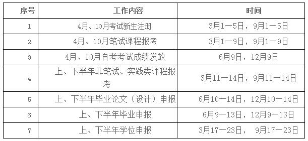 北京自考考试报名时间（北京市自考考试时间）