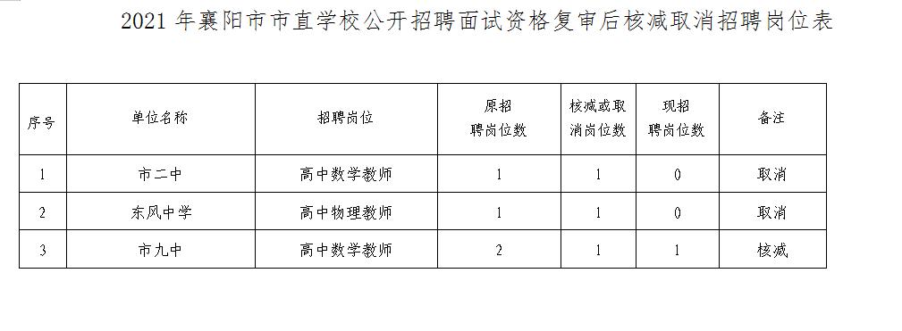 襄阳招教师考试报名时间（2021襄阳教师招聘报名时间）