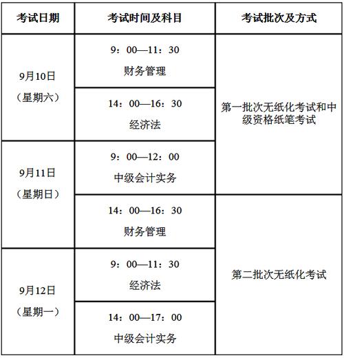 浙江省中级考试报名（浙江省中级考试报名时间）