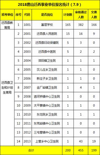 迁西县考试报名（迁西招生网）