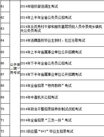 日照公务员考试报名入口（2020日照公务员考试报名时间）