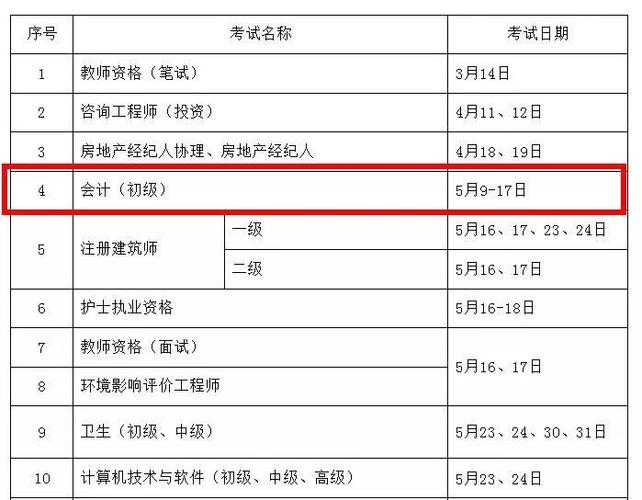 建筑工程职称考试报名时间（建筑工程职称考试报名时间安排）