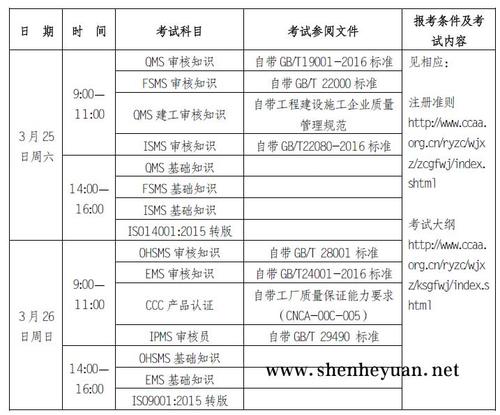 审核员考试报名名额限制（审核员考试及格线是多少）