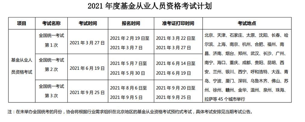 基金从业考试6月报名（基金从业资格考试6月考试时间）