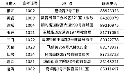 台州自学考试报名时间（台州市自考办）