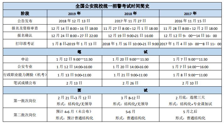 重庆招警考试报名时间（重庆市招警报考条件）