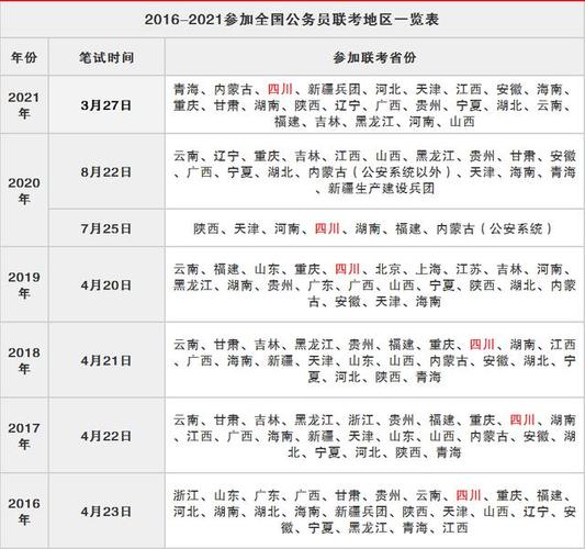 省考报名和考试差多久（省考报名久吗）