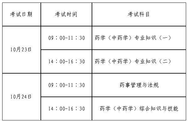 16年初级药师考试报名（2021年初级药师考试报名时间和考试时间）