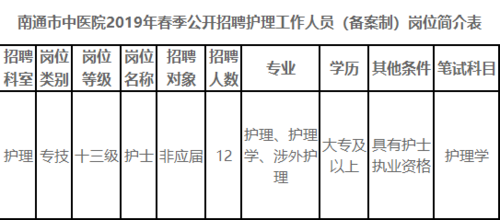 南通护资考试报名时间（南通护理招聘）