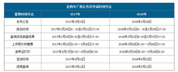 广西考试报名时间表（广西考试报名时间表最新）