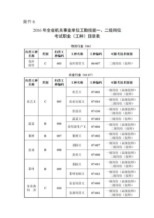 安徽工勤技能岗位考试报名（安徽省机关事业单位工人技术等级考试报名）