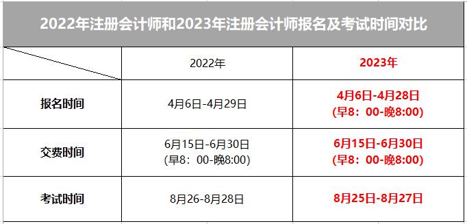 全国会计证考试报名时间（会计证考试报名时间2023下半年）