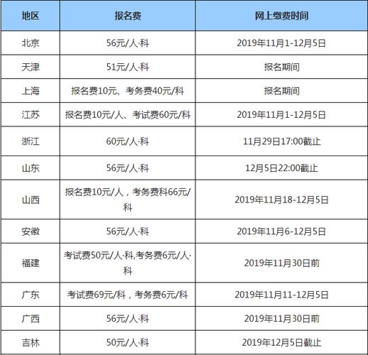 初级考试报名费（初级考试报名费多少）