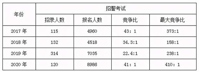 社会人员招警考试报名时间（2021社会招警考试时间）