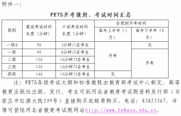 pets考试每年报名时间（2024年PETS考试报名时间）