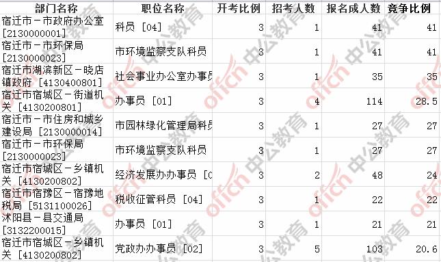 宿迁招警考试报名时间（宿迁公安报考条件）