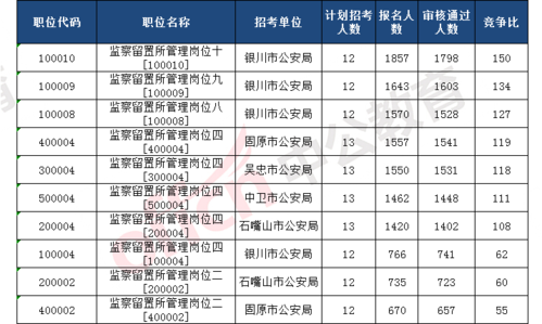 宁夏招警考试报名时间（宁夏招警在什么时候）