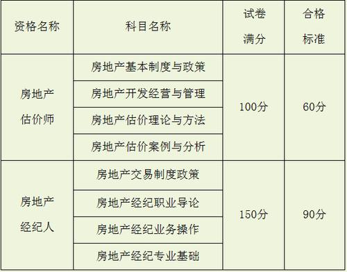 房地产经纪人考试报名时间（房地产经纪人考试报名时间下半年）