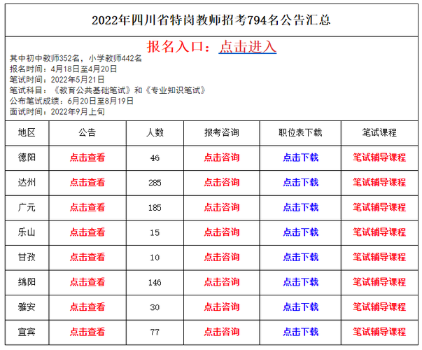四川特岗考试报名情况（四川特岗报名时间）