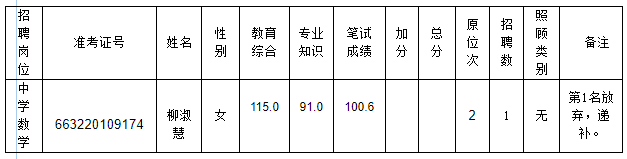 漳州教师编制考试报名（2020年漳州教师编制考试条件）