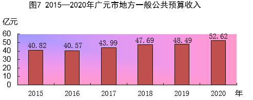 广元统计报名考试时间（广元2020统计公报）