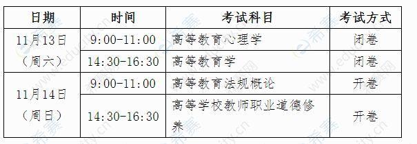 广西高校教师理论考试报名（广西高校教师理论考试报名时间）