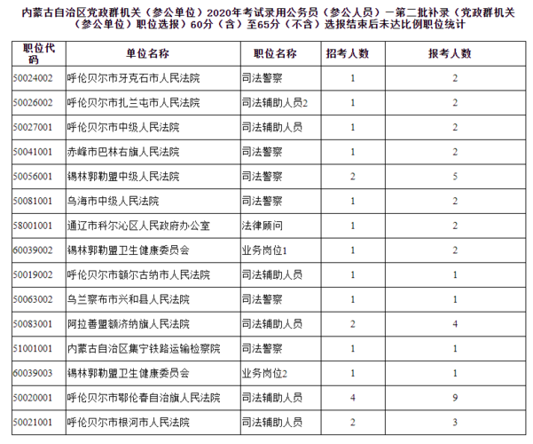 辽宁公检法考试报名（辽宁省公检法报名时间2020）