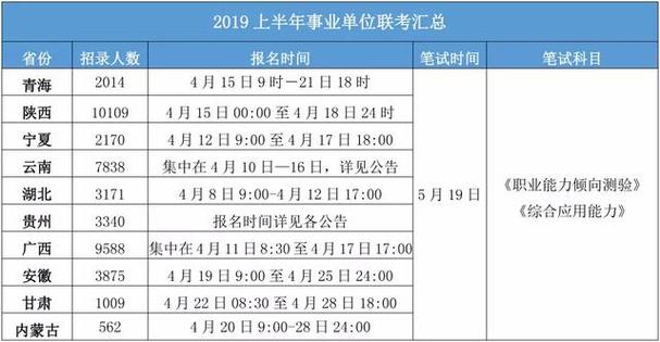 事业编考试几号报名时间（事业编的报名时间）