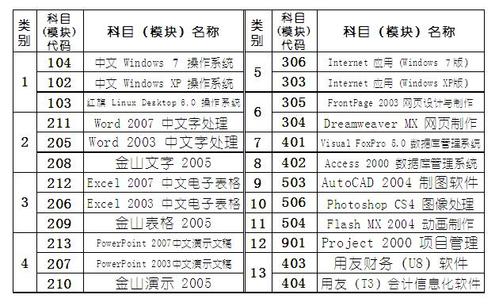 漳州计算机考试报名（漳州计算机二级培训）