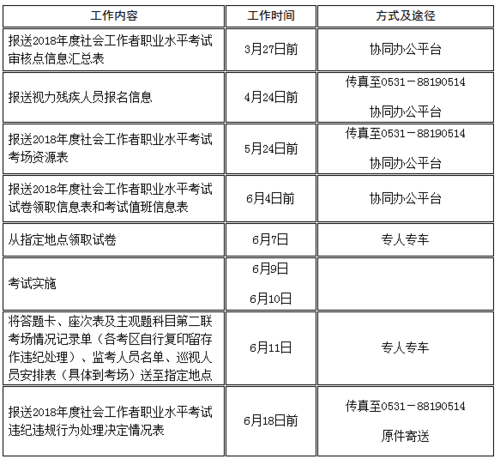 山东省社工考试报名时间（山东省社工考试报名时间表）