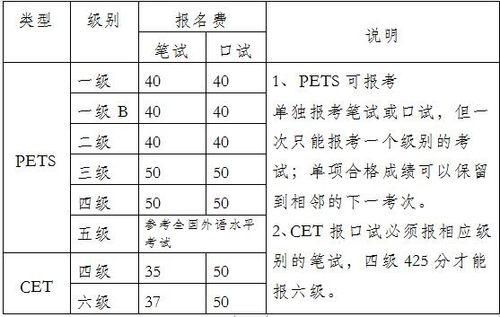 2019pets3广州考试报名时间（广东pets）