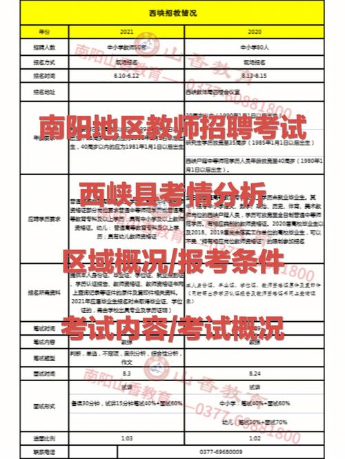 河南南阳招教考试报名（河南省南阳市招教考试）