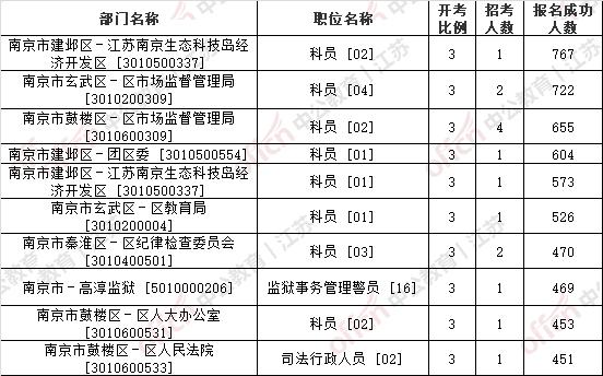 2019南京编制考试报名（2020年南京编制报名时间）