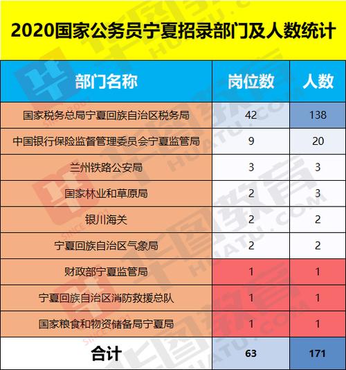 宁夏公务员考试报名官网（2024年宁夏公务员职位表）