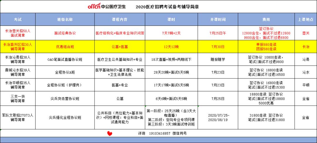 校医考试报名（校医资格证报考条件）