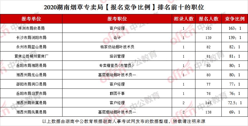 云南烟草考试报名条件（云南烟草考试报名条件要求）