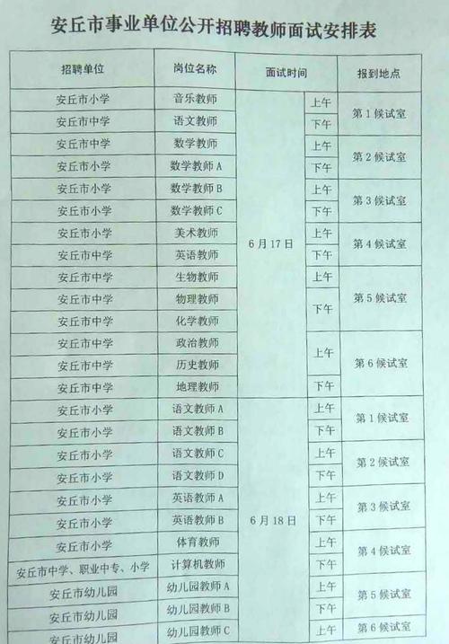 安丘市事业编考试报名（安丘市事业单位报名）