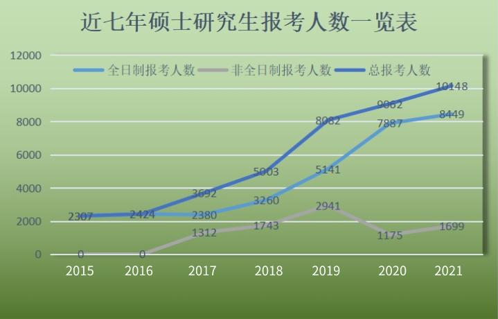 湖北研究生考试报名人数（湖北考研人数统计）