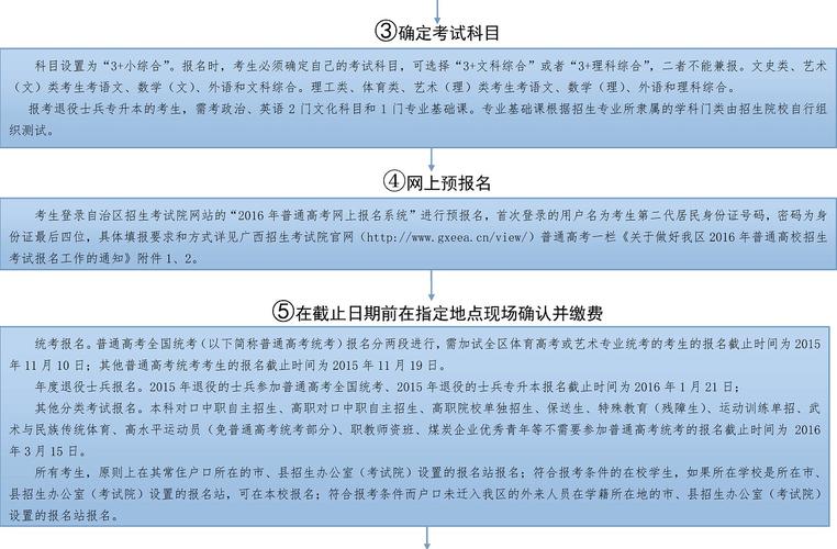 广西单招考试网报名时间（广西单招报名时间和考试时间）