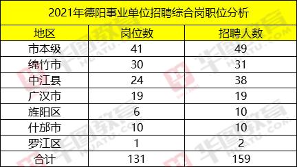 德阳人事考试报名人数（德阳报名人数统计）