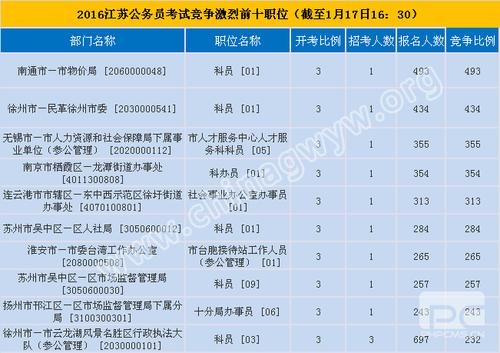 青浦公务员考试报名时间（青浦公务员考试报名时间表）