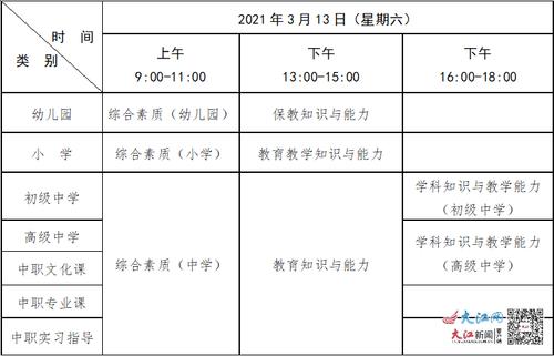 南昌小学教师考试报名时间（南昌小学教师考试报名时间）