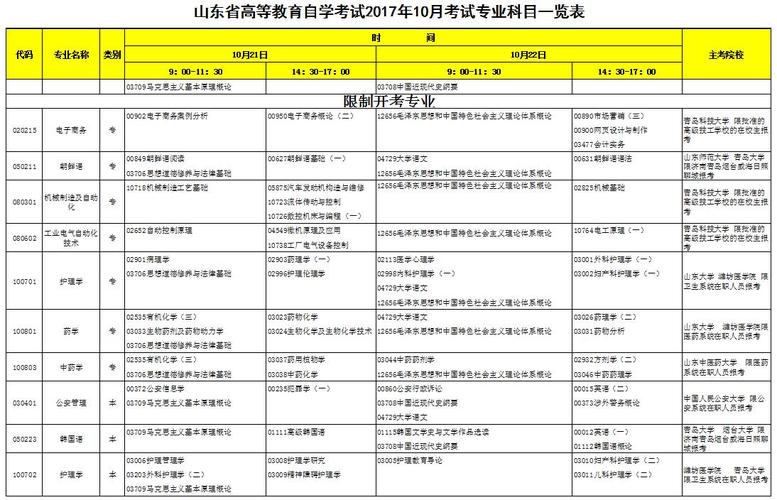 山东自学考试大专报名（山东自学考试大专报名条件）