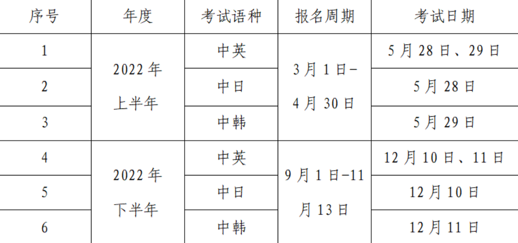 韩语报名考试时间（韩语报名时间考试时间2022）