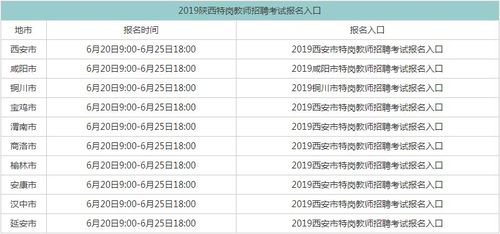 陕西特岗考试报名网址（陕西特岗考试报名时间）