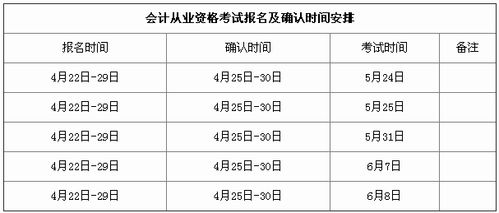 会计从业考试报名费用多少（会计从业资格考试报名费）