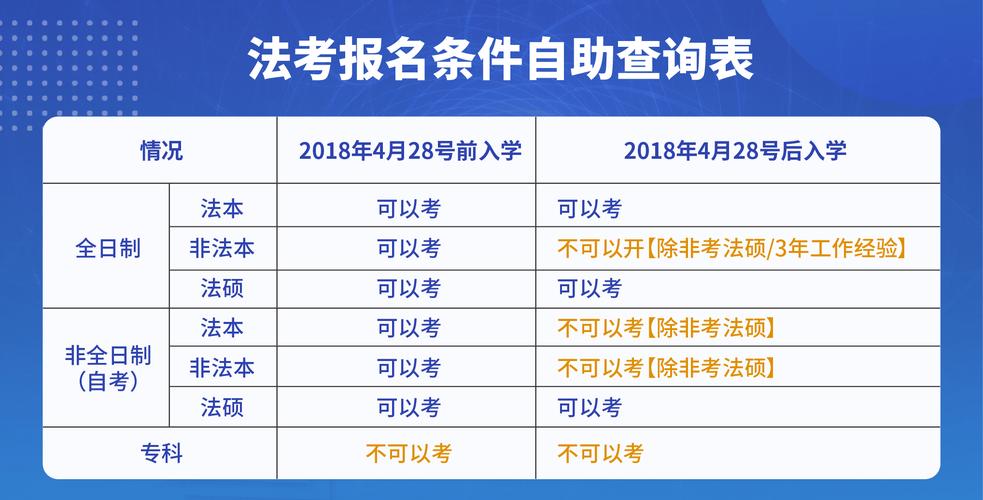 法律考试报名条件（2024年法律职业资格考试报名条件）