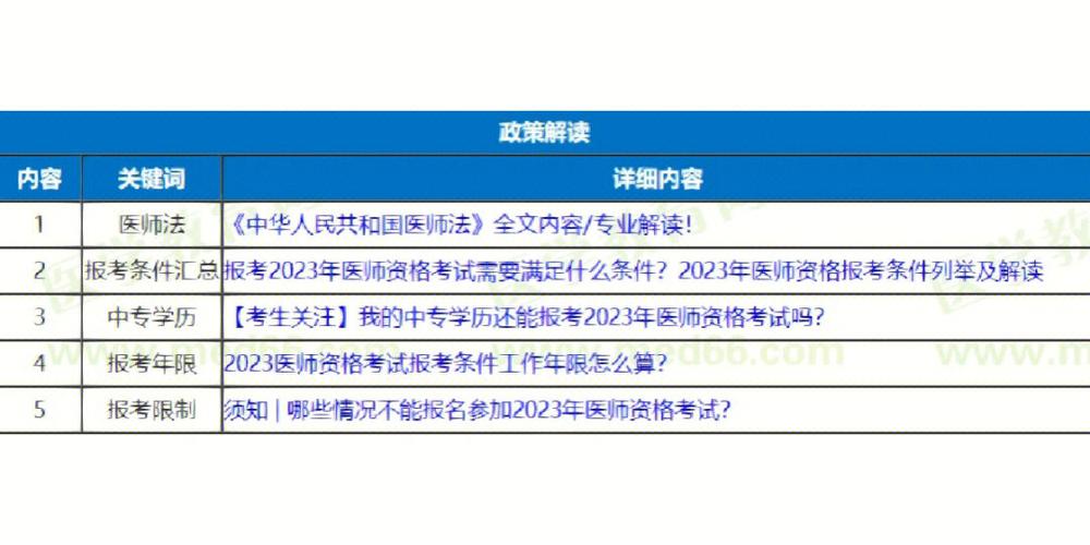 15职业医师考试报名材料（医师资格考试报名材料2015）