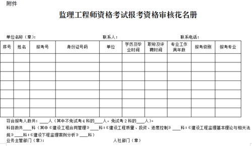 监理员怎么报名考试（监理员在哪里报名考试）