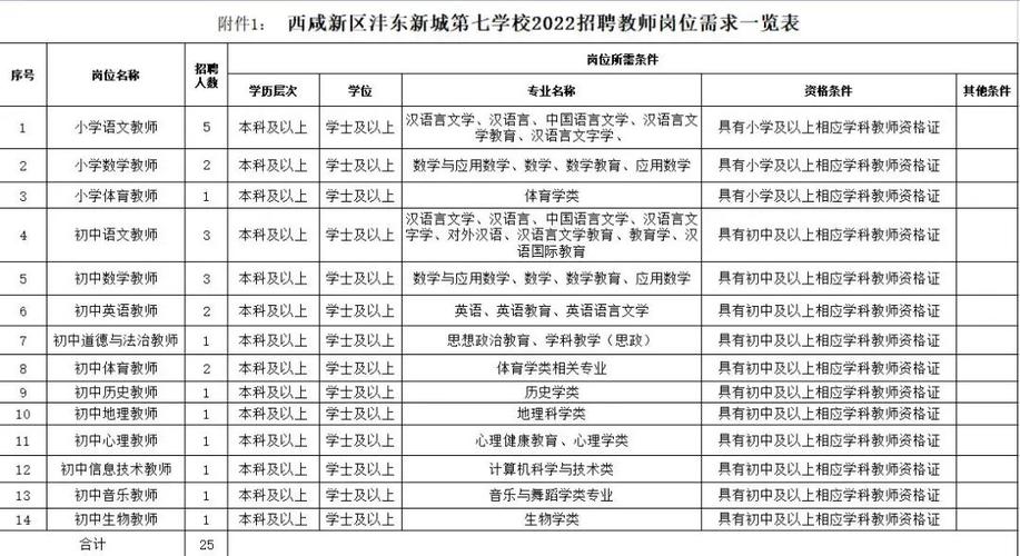 西安沣东招教考试报名（西安沣东教师招聘公告）